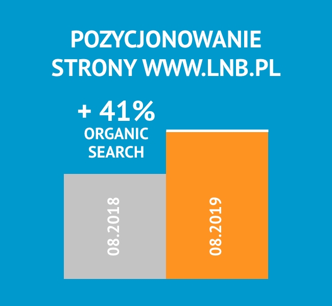 /pozycjonowanie_www_lnb_pl.jpg